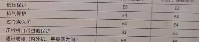 淮阴空调电话在哪里找